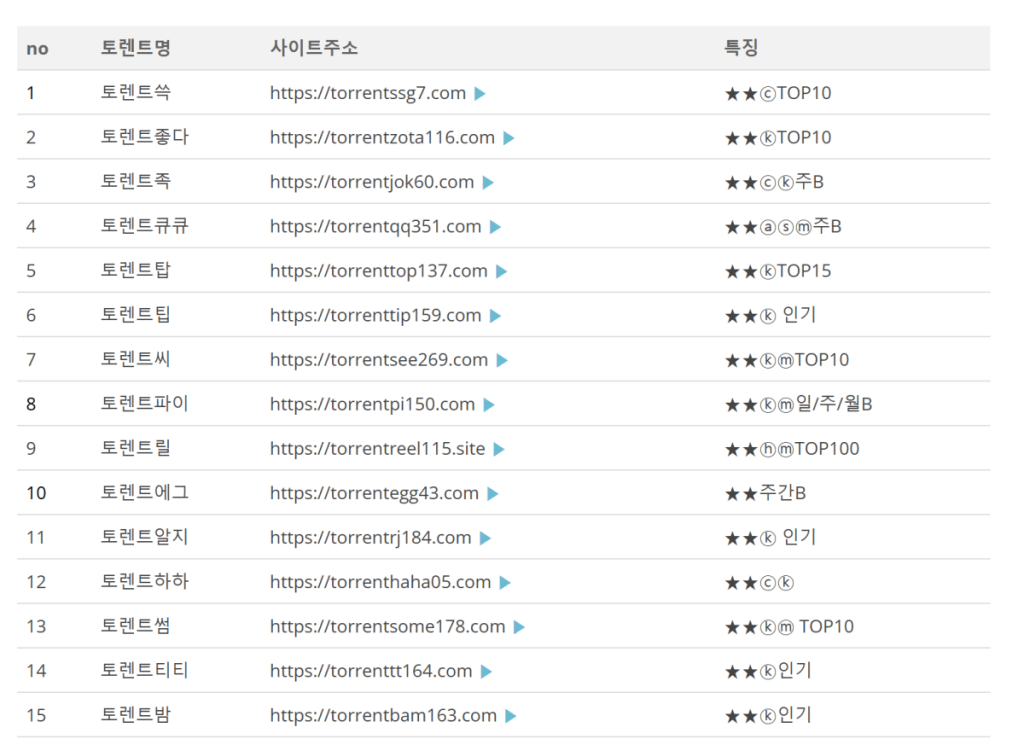 우키의 블로그 토렌트 순위